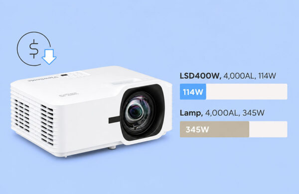 Máy chiếu Viewsonic LSD400W