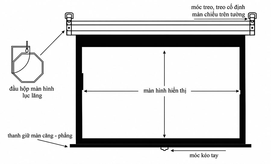 Màn chiếu treo tường Dalite P96WS