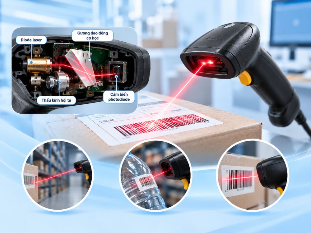 Công nghệ máy quét mã vạch Laser